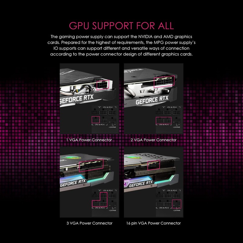 MSI MPG A1000G PCIE 5 & ATX 3.0 Gaming Power