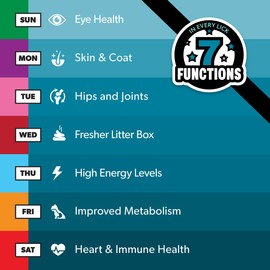 PETBEING Lick a Day | Specially Formulated 7-in-1 Functions Daily Real Meat Lickable Cat Supplemets | Tasty Cat Puree Squeeze ups for Cats & Pet Vitamins Combination (7-Pack x 4, Tuna)