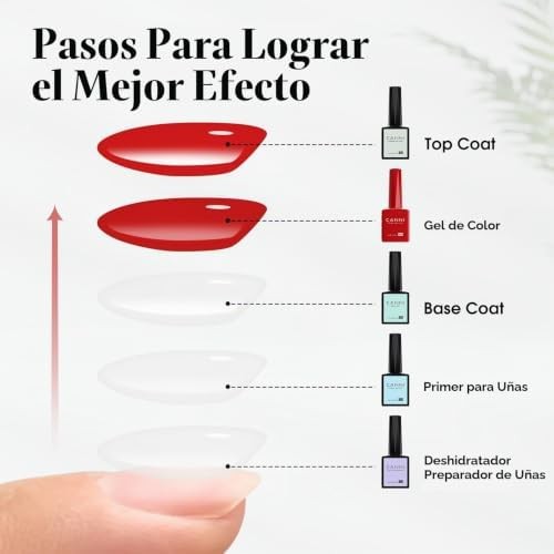CANNI- Esmalte de uñas en gel rosa claro, 1 pieza Esmalte de uñas en gel rosa nude Esmalte de uñas en gel color rosa bebé Alto brillo Soa