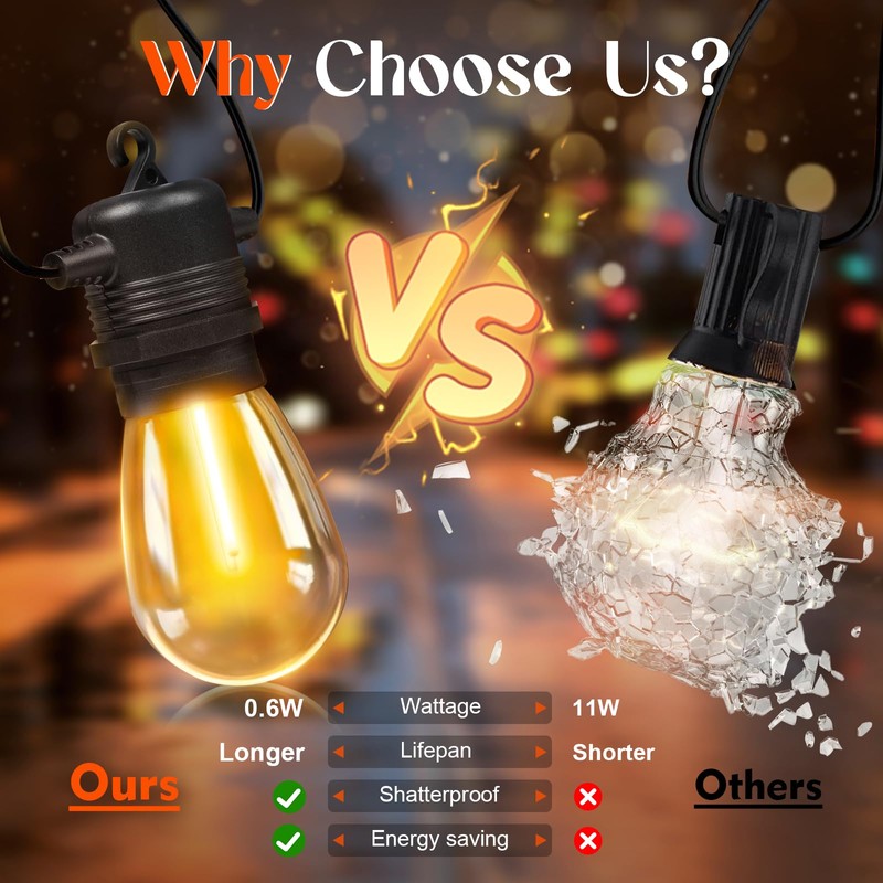 GvvooHome 36 Pack S14 LED Bulbs for Outdoor String Lights,