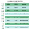 McKesson Baby Diapers, Size 4 (22 lbs to 37 lbs),