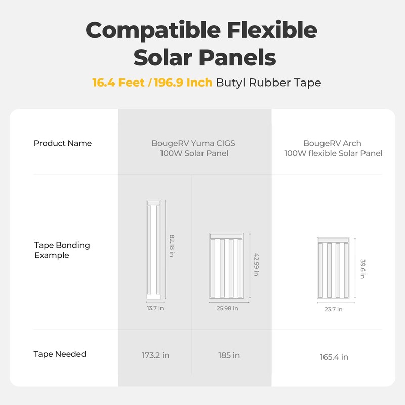 BougeRV Flexible Solar Panel Waterproof Butyl Rubber Tape, for Yuma