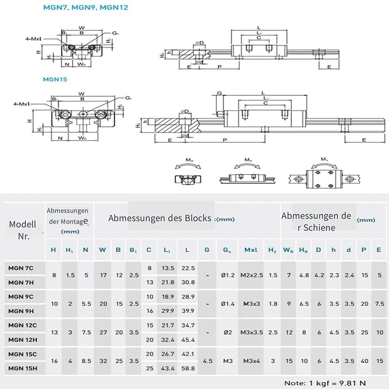 CNCYEAH Linear Rail Guide, MGN9H 300 mm Rail Miniature Linear