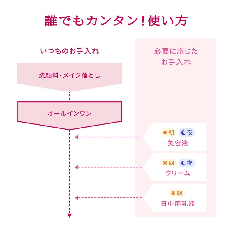 Priol Moisturizing Beauty Lift Gel Body Extra Set