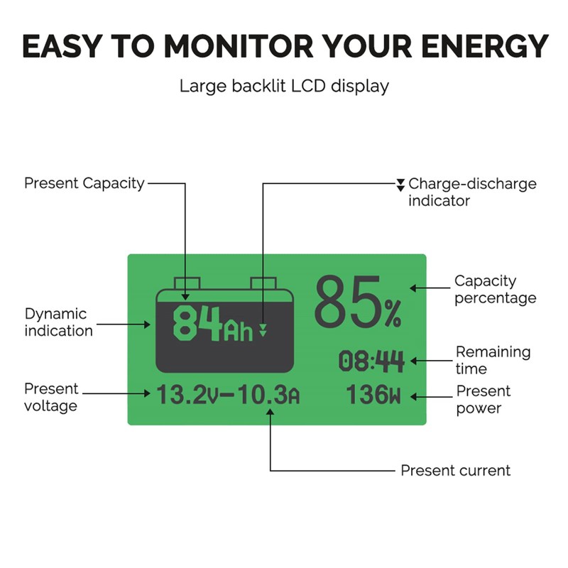 Renogy 500A Battery Monitor with Shunt, High and Low Voltage