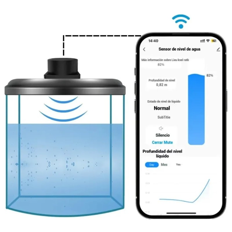Clicklife Sensor Inteligente Monitoreo de Nivel de Agua WiFi para