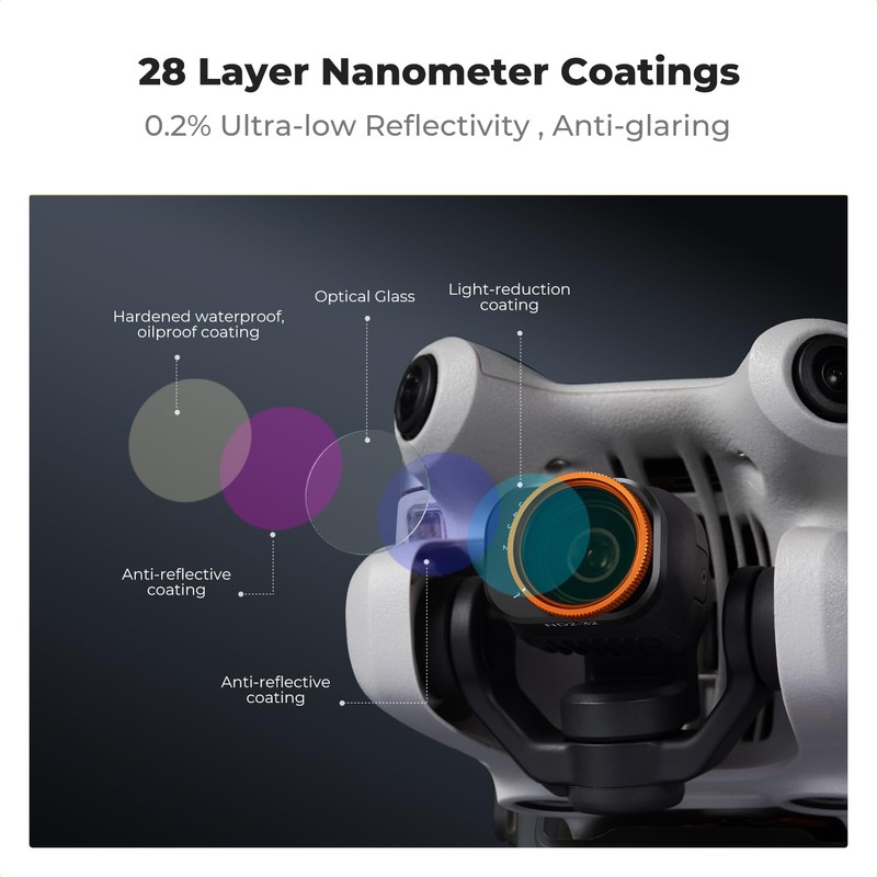 K&F Concept Variable ND2-32 & ND32-512 Filters Compatible with DJI
