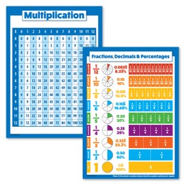 Palace Learning 2 Pack - Multiplication Table Poster & Fractions, Decimals and Percents Chart (LAMINATED, 18" x 24")