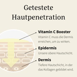 Beyer & Söhne - Vitamin C Booster Serum - 15% reines Vitamin C