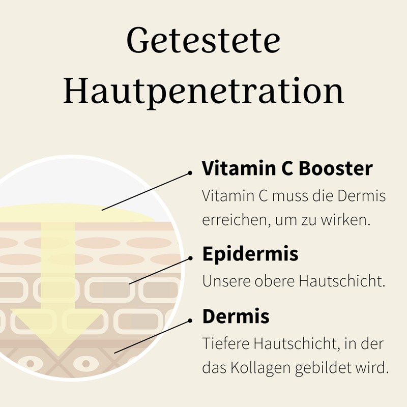Beyer & Söhne - Vitamin C Booster Serum - 15%