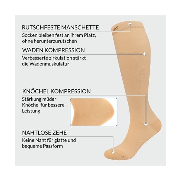 360 Relief Kompressionsstr√ºmpfe Damen und Herren - 2 Paare Kompressionssocken