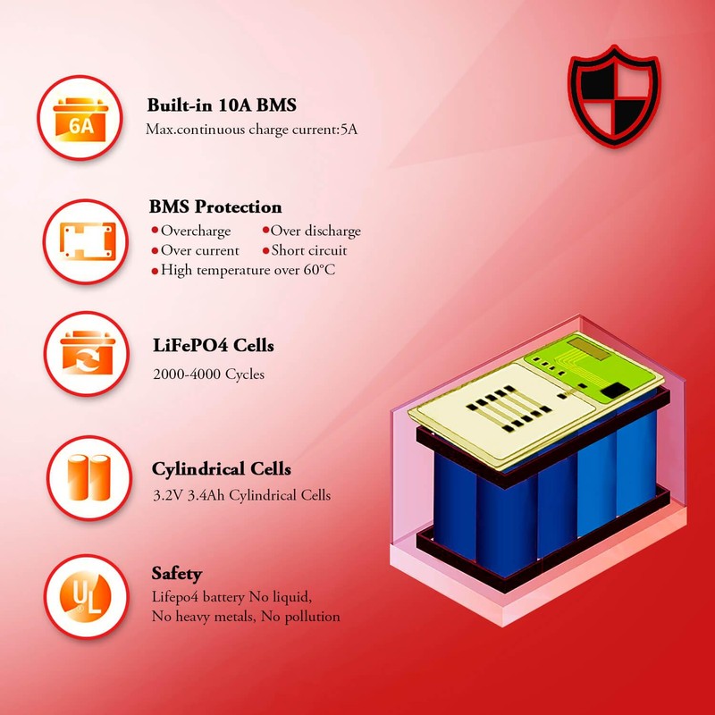 BOTKU 12V 10Ah Lithium LiFePO4 Deep Cycle Battery, 3000+ Cycle
