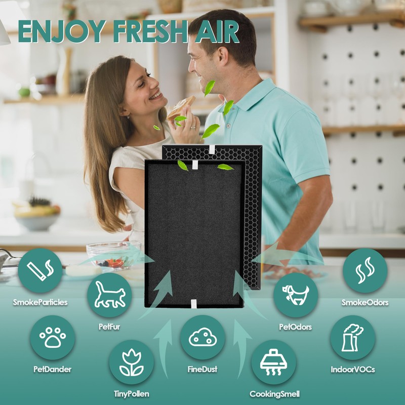 Air220 Air320 Replacement Filter Compatible with Bissell Air Purifier Filter