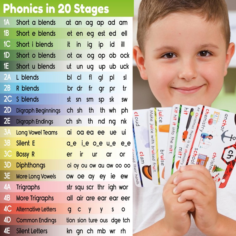 Phonics Flash Cards - Learn to Read in 20 Stages