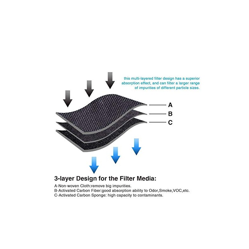 6 Pack - AquaHouse Antibacterial Filter Compatible with Bauknecht HYG001