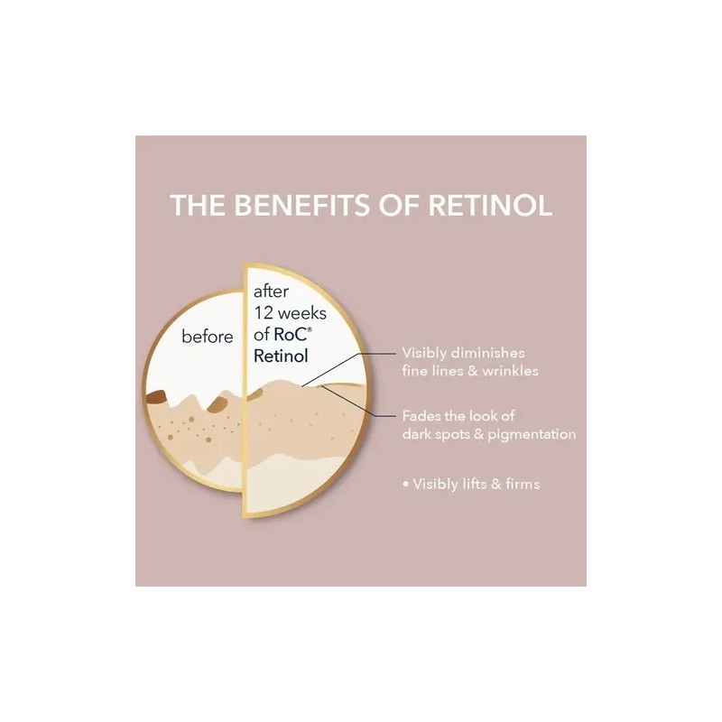 RoC Crema De Ojos Roc Retinol Correxion Antiarrugas Día/noche
