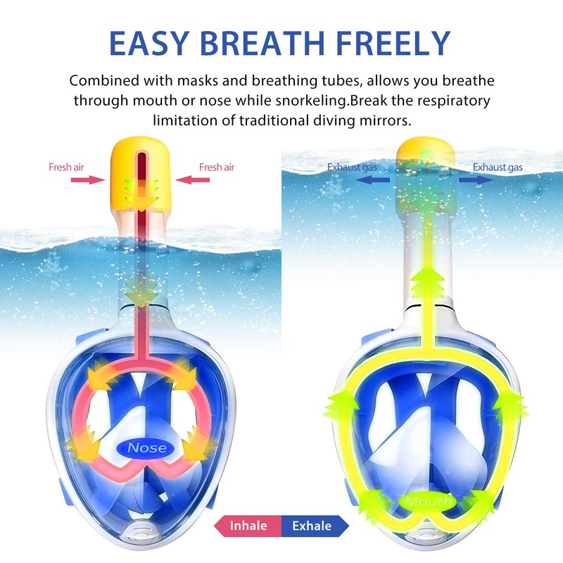 HEARTST Snorkel Mask, New Full Face, 180° Ultra Wide Angle,