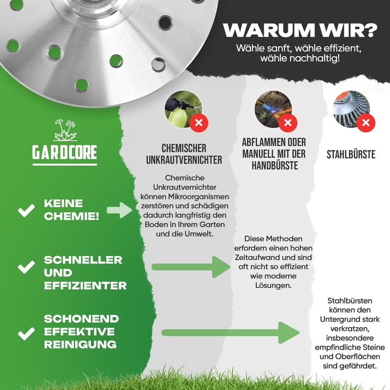 GARDCORE® 2-in-1 Weed Brush Cutter [Mowing & Plaster Cleaning |