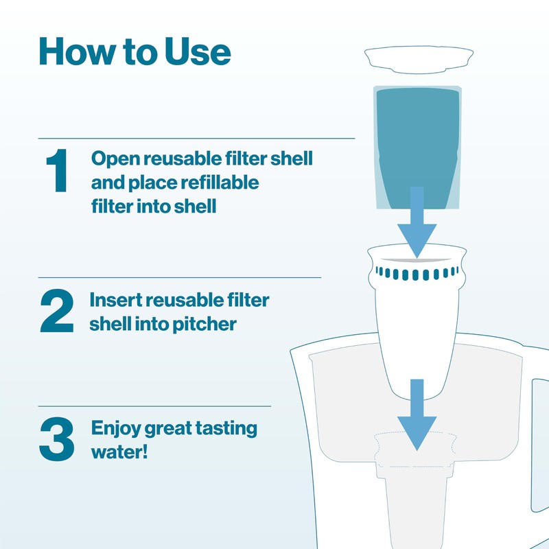 Brita Refillable Water Filtration Starter Kit with 1 Reusable Filter