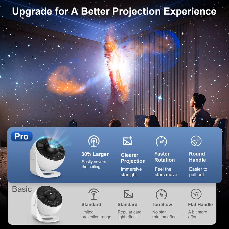 Planetarium Projector Pro for Bedroom, 13 in 1 Star Projector
