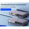 4K HD Switcher 1 in 2 Out Up to 18Gbps