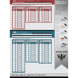 Precision Needles, Tattoo Needles #12 (0.35mm) Magnum Stacked 2mm Long Taper, 7 Point Model 1207M2, Box of 50