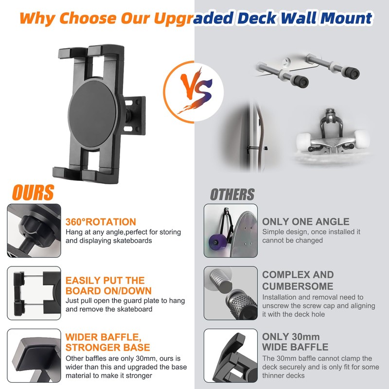 YIBEICO Skateboard Decks Wall Mount 360° Rotating Skateboard Wall Hanger,
