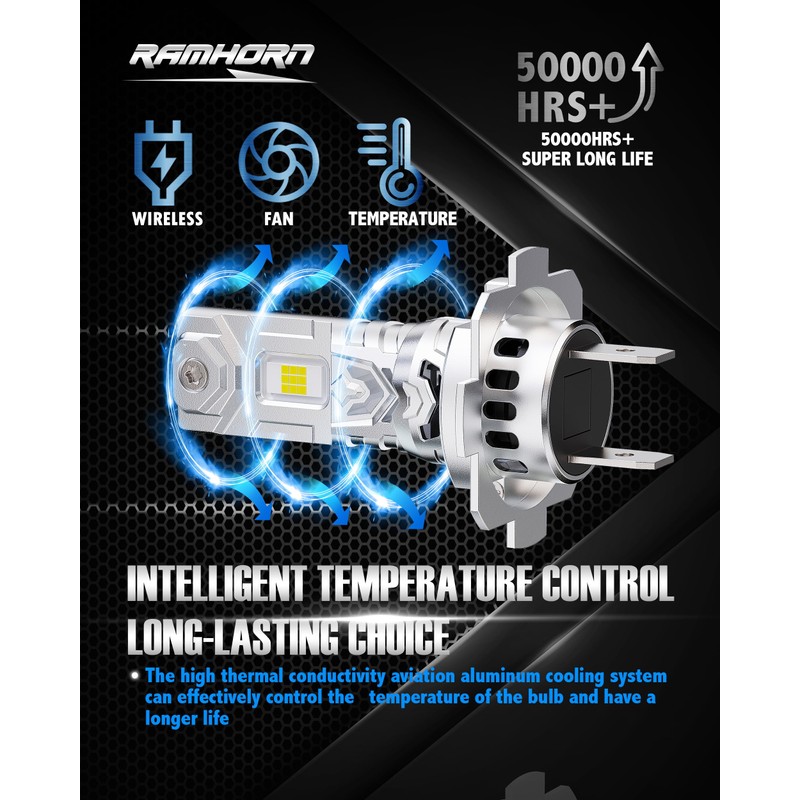 RAMHORN H7 Light Bulb, No Adapter Required High Speed Fan