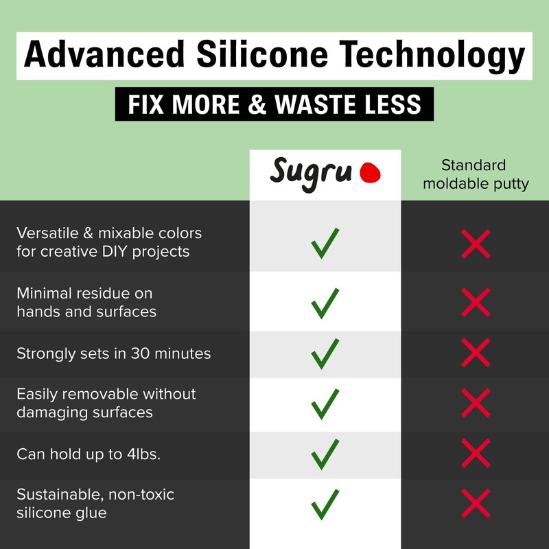 Tesa Sugru Super Glue - Waterproof Wood Glue for Home