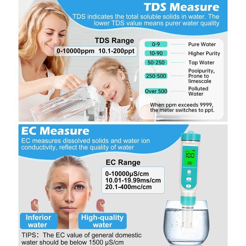 7 in 1 TDS Meter, Digital Versatile Water Tester-TDS/EC/PH/Salt/S.G/OPR/Temperature, Professional