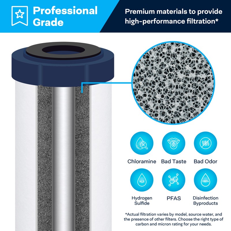 SpiroPure SP-CC1-20 20x2.5 Catalytic Carbon Water Filter Cartridge