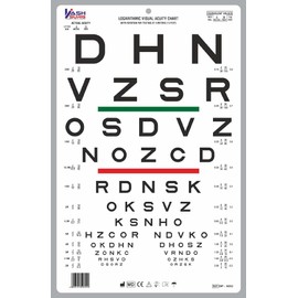 Logarithmic Vision Chart with Red/Green Bar Visual Acuity Test 4m/13ft 12" x 18"