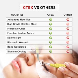 GTEX Pinzas para Extensiones de Pestañas con Punta de Fibra (Juego de 5 Unidades), Profesionales, Curvadas de 90 A 45 Grados, Color Amarillo          