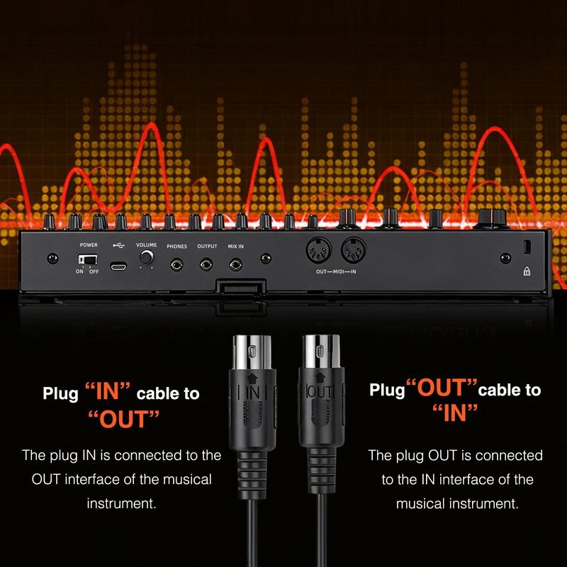 LEKATO MIDI Cable, MIDI to USB C, Type-C MIDI Interface