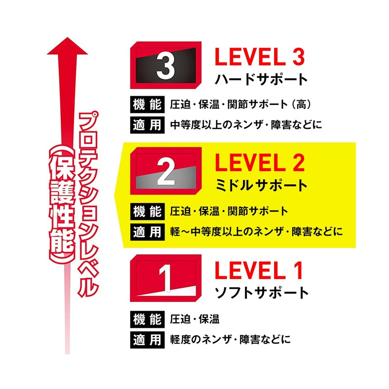 McDavid M437 Ankle Supporter, Strap Ankle Wrap, Fixed, Compression Strap,