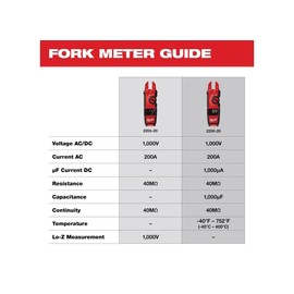 Milwaukee 2212-20 Auto Voltage/Continuity Tester
