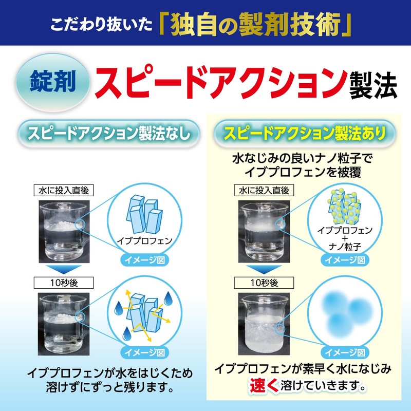 【指定第2類医薬品】パブロンエースPro-X錠 36錠