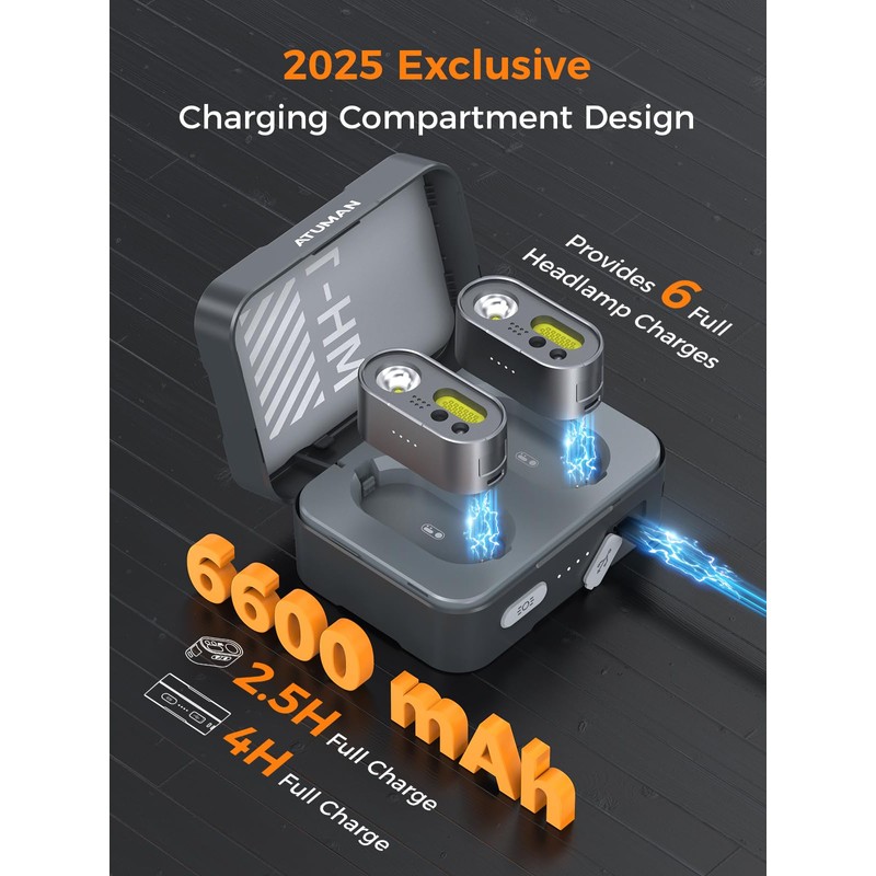 ATuMan Headlamps LED MH1 (2 Pack with Charging Case)