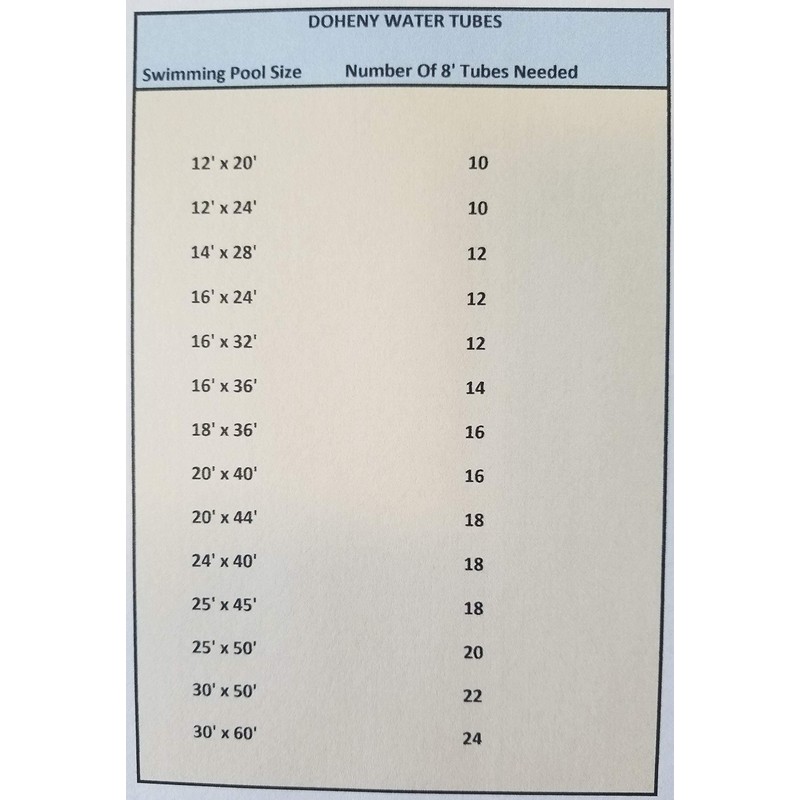 Harris Pool Products Commercial-Grade Water Tubes/Bags For In-Ground Pools |