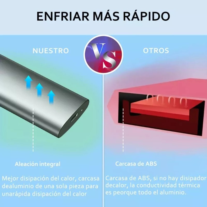 LOMETEB Chasis Hdd Gabinete Ssd M.2 Nvme Ngffssd Tipo C