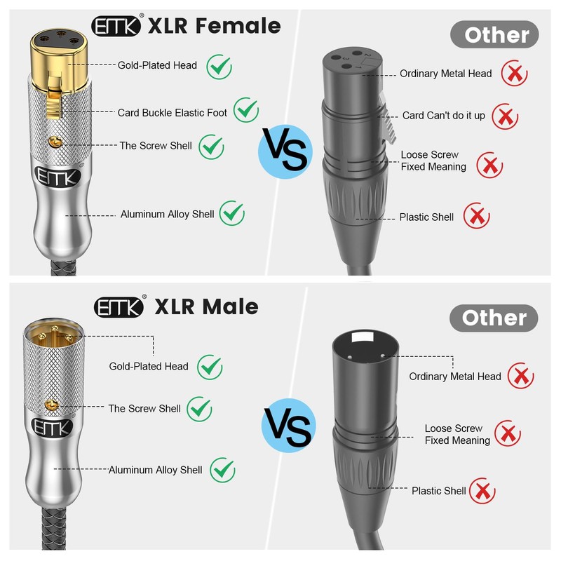 EMK XLR Microphone Cable, XLR Male to XLR Female 3