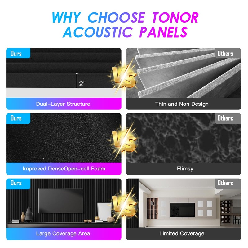 4 Pack Sound Proof Foam Panels, 48"×24"×2" Soundproof Wall Panels