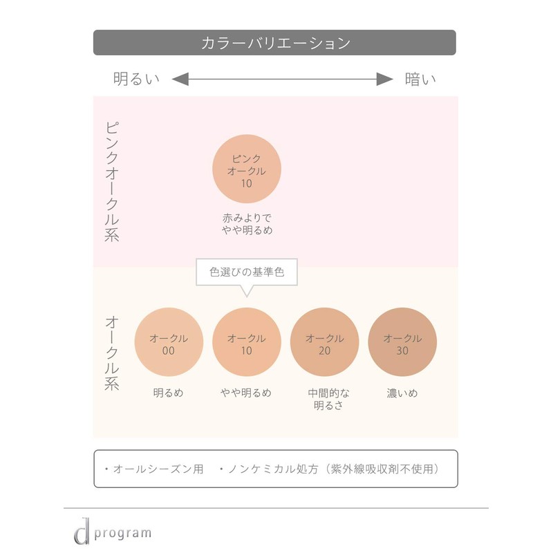 dプログラム 薬用 スキンケアファンデーション パウダリー ピンクオークル10 レフィル 10.5g【医薬部外品】
