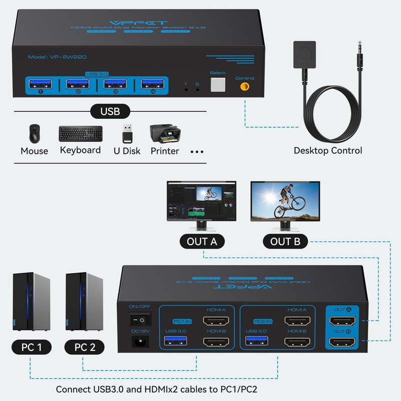 HDMI USB 3.0 KVM Switch 2 PC 2 Monitors 4K60Hz