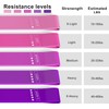 Resistance Loop Exercise Bands Exercise Bands Home Fitness Stretching Strength