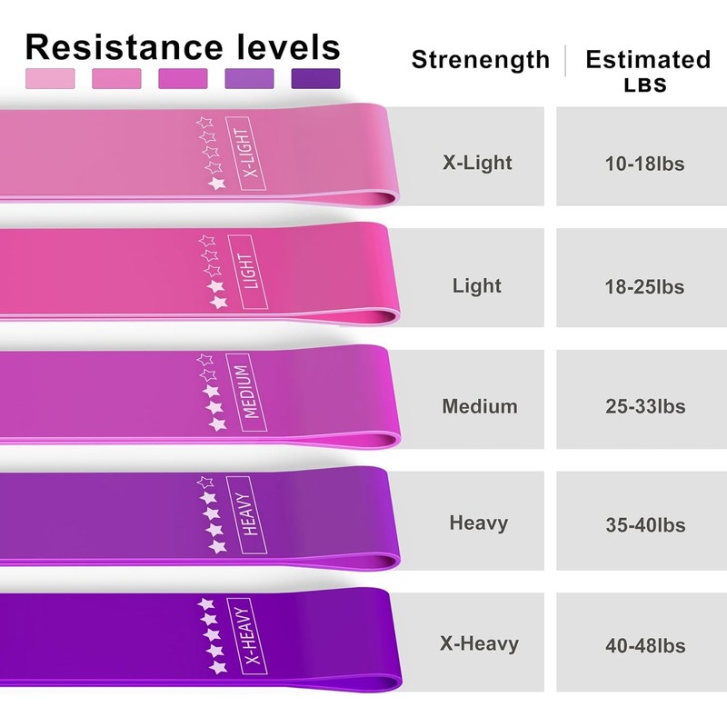 Resistance Loop Exercise Bands Exercise Bands Home Fitness Stretching Strength
