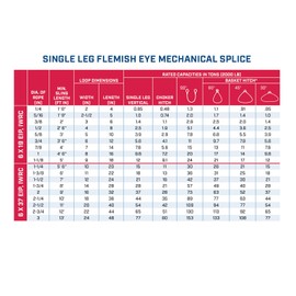 Single Leg Wire Rope Sling | 1.9 Ton Vertical Rated Capacity | Eye-to-Eye Flemish Loop Ends | 7/16" Dia. | 28' Length | EIPS 6x25 IWRC | Hanes Supply (HSI) Heavy Duty Rigging Cable