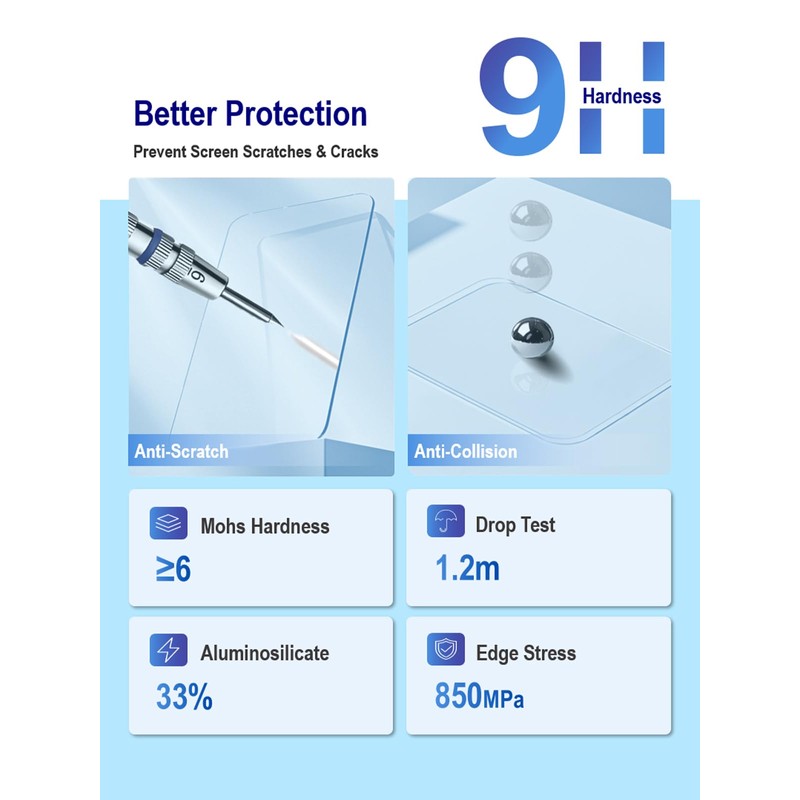 iDaPro 2+2 Pack Lens Screen Protector for Olympus Tough TG-7/TG-6/TG-5/TG7/TG6/TG5/OM