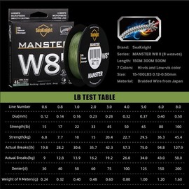 Seaknight W8 II 8 Strands Braided Lines 150M Smooth PE Braid Multifilament Wire Carp Fishing Lines Double Coating UV-proof Saltwater-proof Fishing Line for Sea Fishing 15-100LB