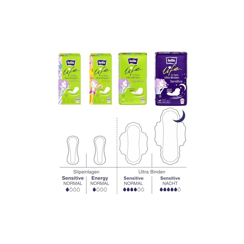 bella Life for Teens Pantiliners Normal Pack of 174 (3
